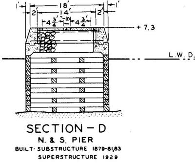 Cross-section of a typical Great Lakes breakwater
