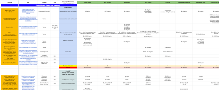 Zoomed-out image of a large colorful spreadsheet